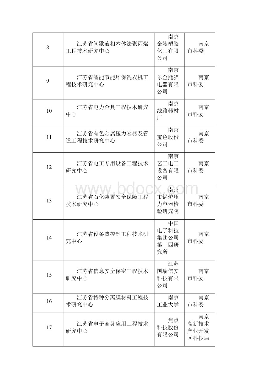 附加江苏科技创新平台.docx_第2页