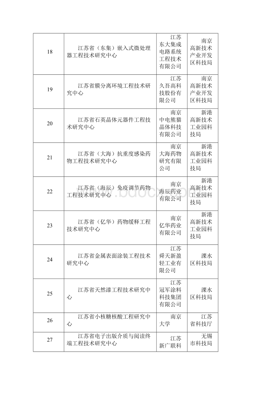 附加江苏科技创新平台.docx_第3页