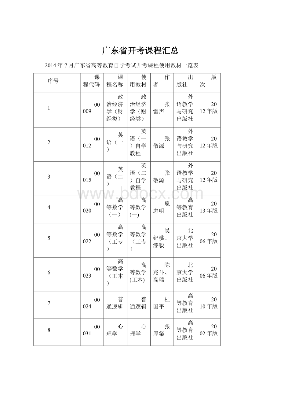 广东省开考课程汇总.docx