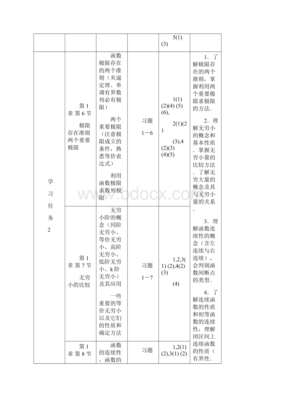 Bouzfvn考研数学复习计划数一数二数三.docx_第3页