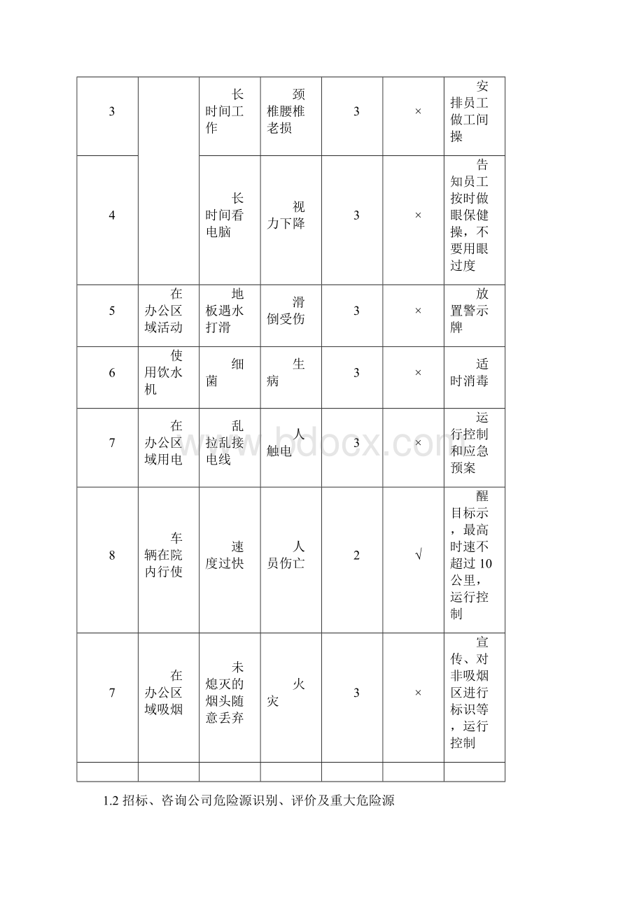 中交一院 危险源识别评价表.docx_第2页