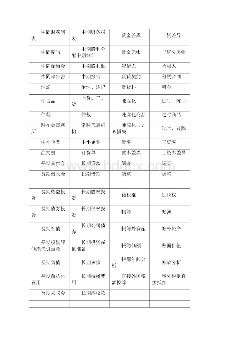 日语词汇分类会计税务词汇たわ.docx_第3页