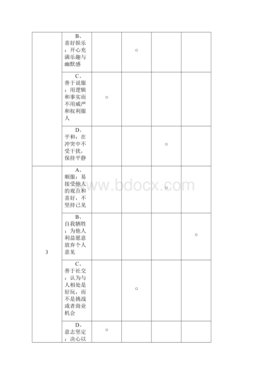 DISC性格测试试题 分析实用版.docx_第2页