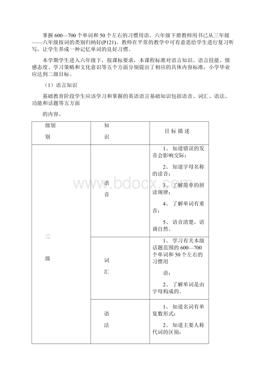 六年级英语下学期教学内容安排与建议.docx_第2页