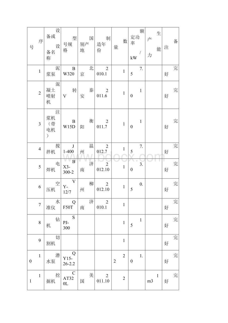 土方开挖基坑支护及降水专项施工方案.docx_第3页