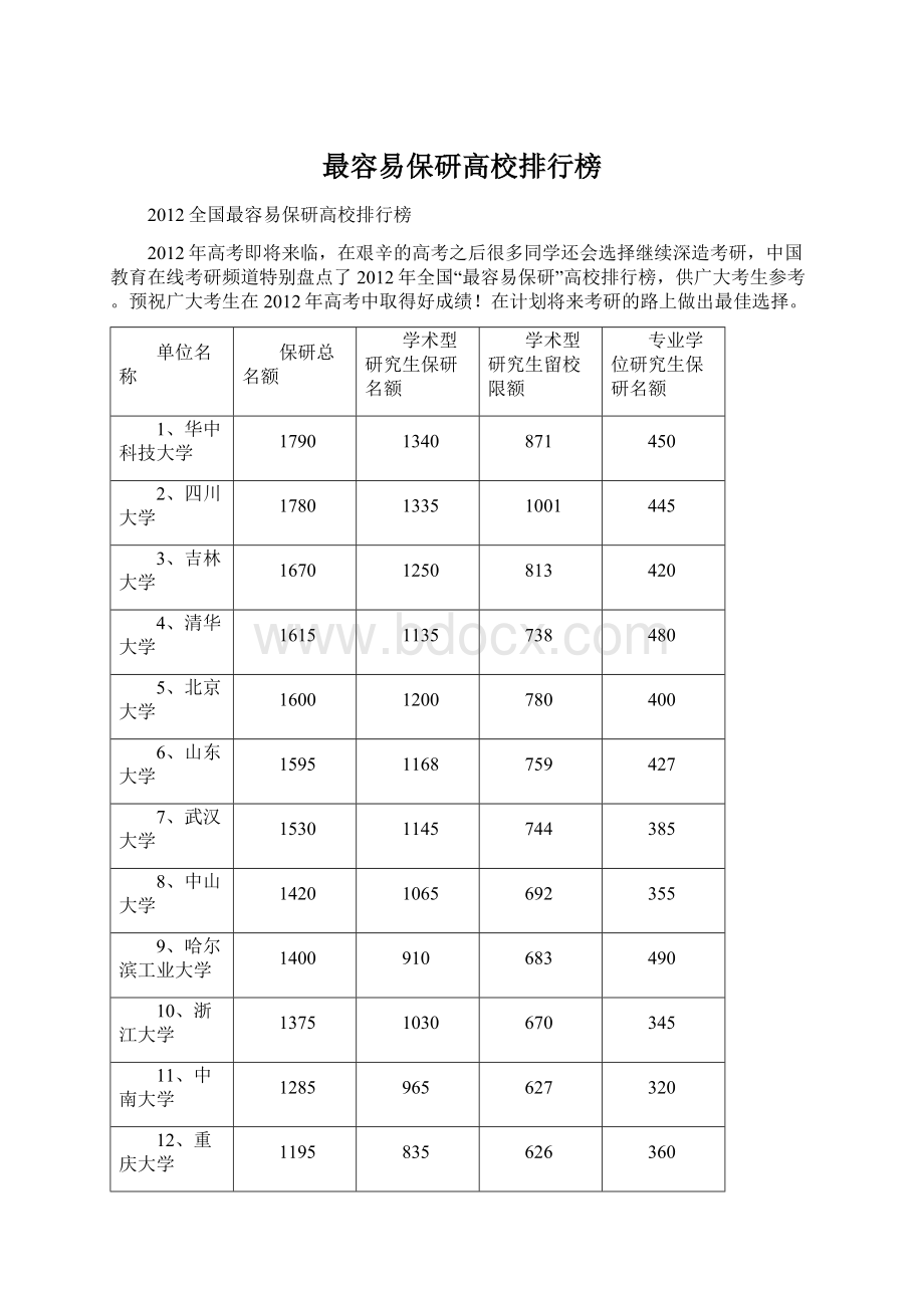 最容易保研高校排行榜.docx