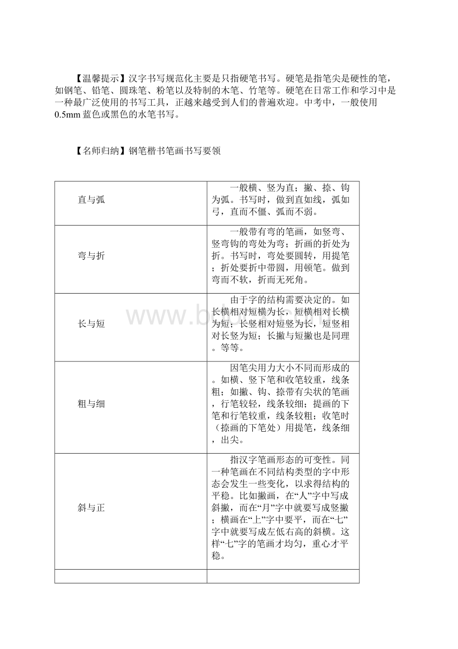 中考复习冲刺系列一 写字.docx_第2页