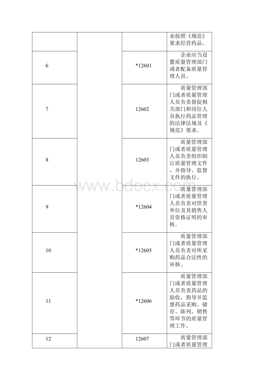 新版GSP药品零售企业现场检查指导原则.docx_第2页