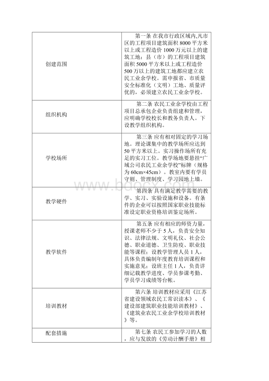 农民工业余学校资料之欧阳化创编.docx_第2页