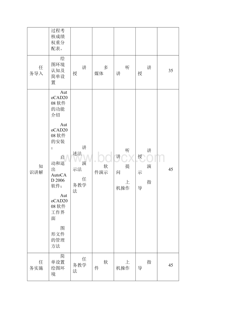 AutoCAD教案单元教学设计.docx_第3页