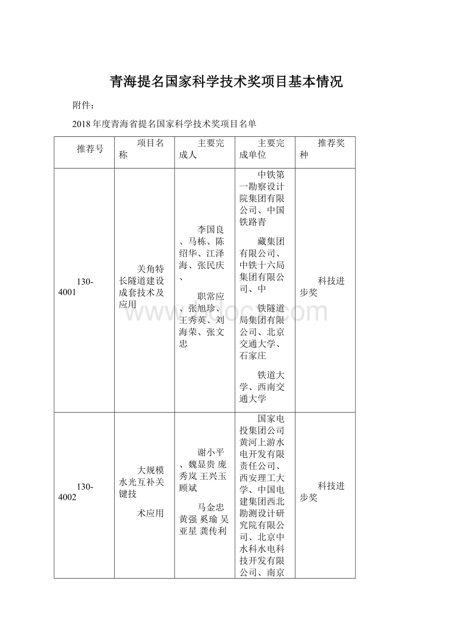 青海提名国家科学技术奖项目基本情况.docx