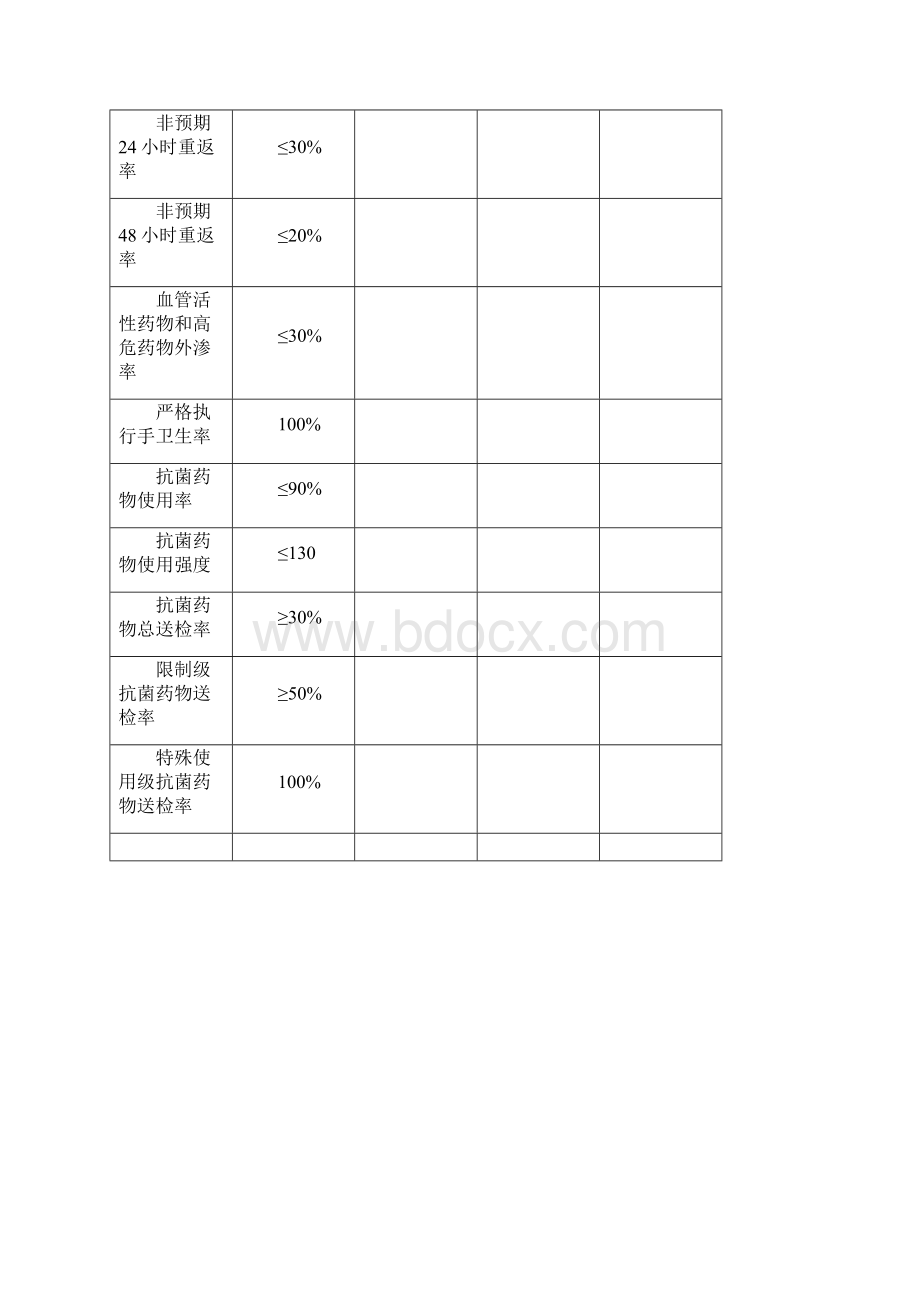 重症医学科质量安全指标监测记录表.docx_第2页