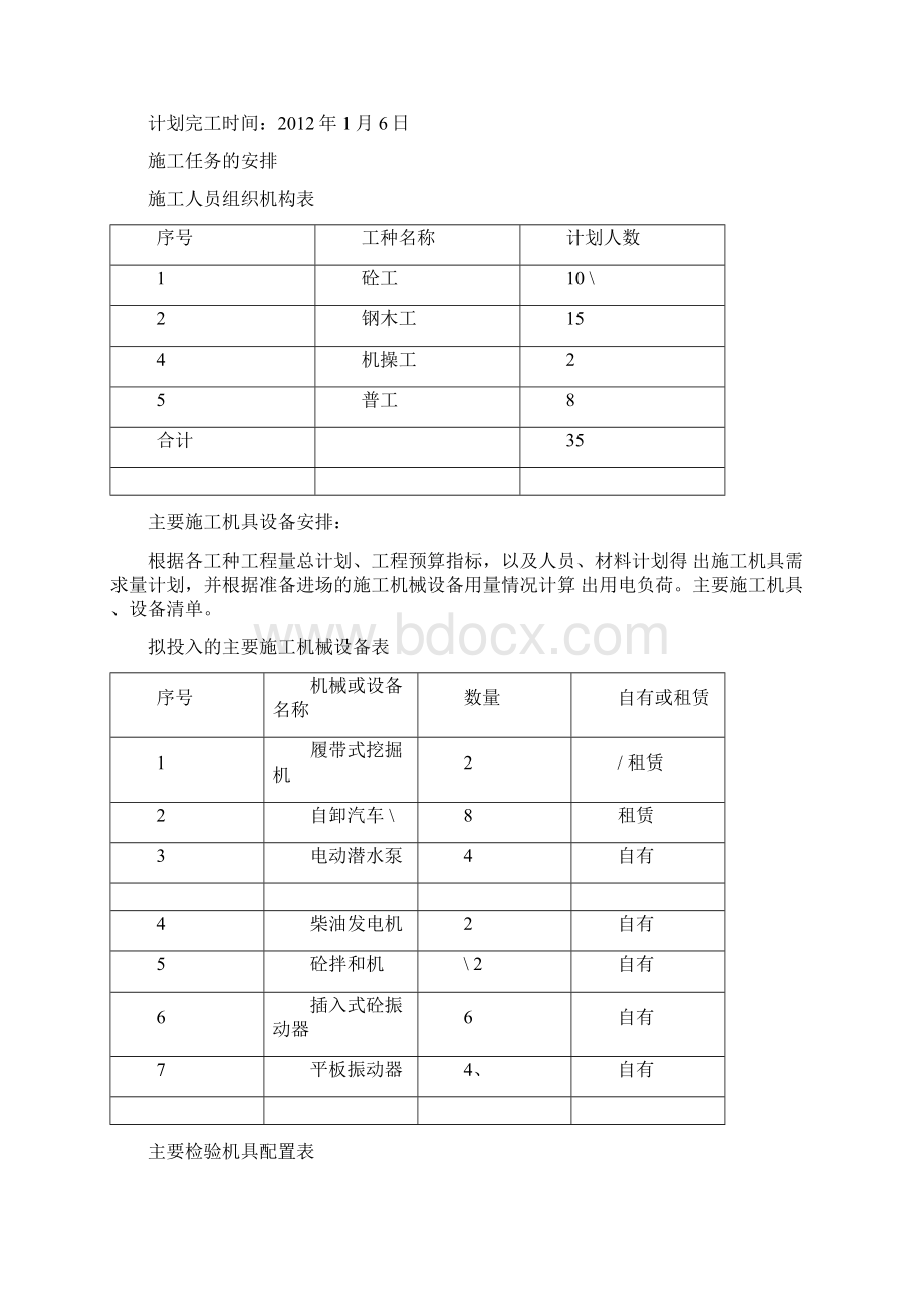 室外电缆井及电缆沟专项施工方案091810.docx_第2页