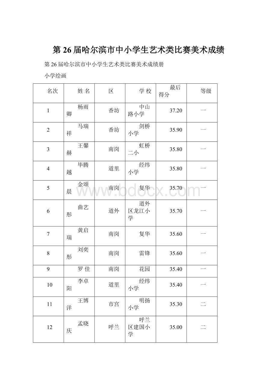 第26届哈尔滨市中小学生艺术类比赛美术成绩.docx