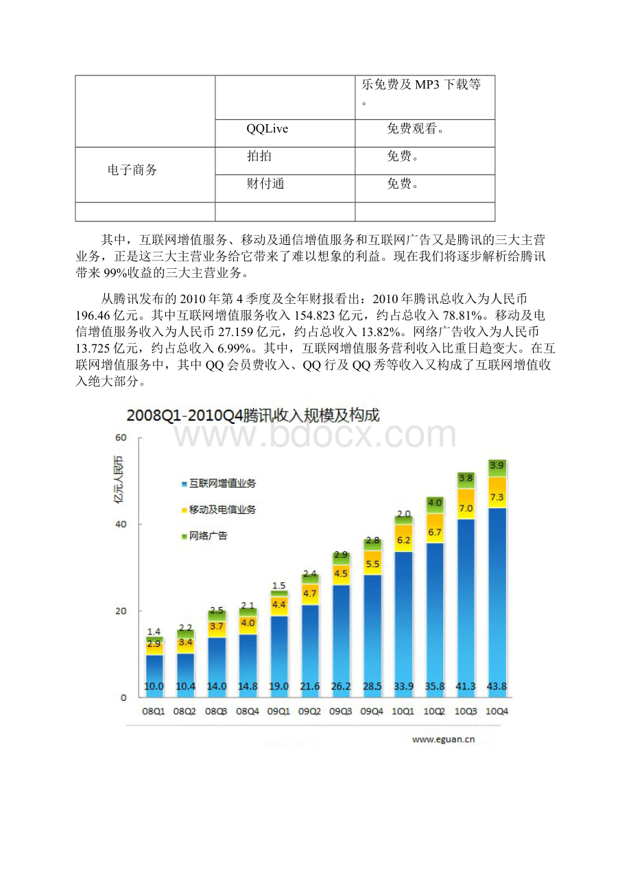 腾讯经营模式分析.docx_第3页