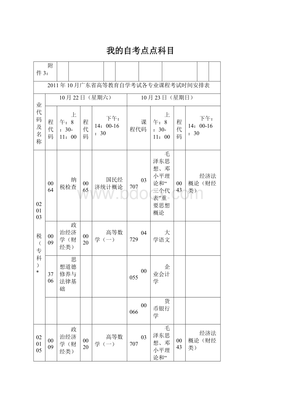 我的自考点点科目.docx_第1页