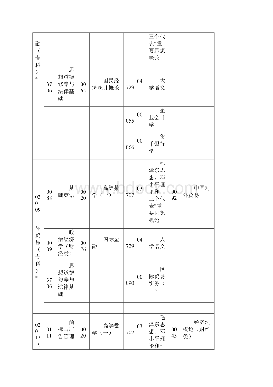 我的自考点点科目.docx_第2页