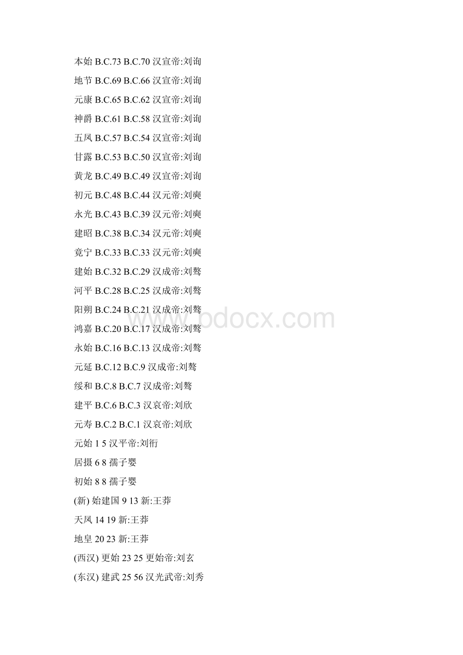 汉至清朝历代皇帝年号表集锦.docx_第2页