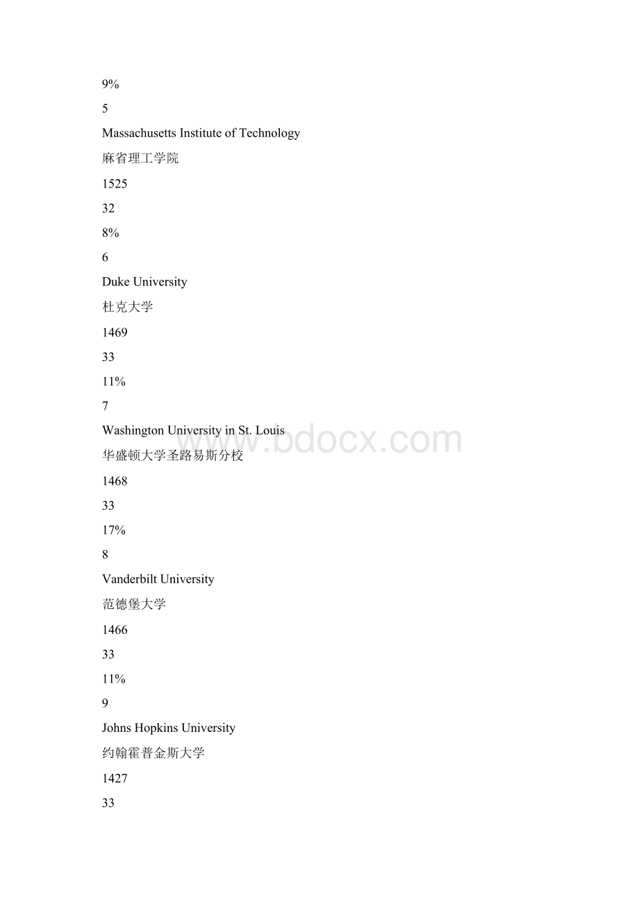 美国医学预科专业和院校排名doc.docx_第3页