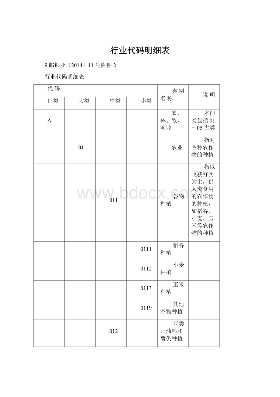 行业代码明细表.docx_第1页