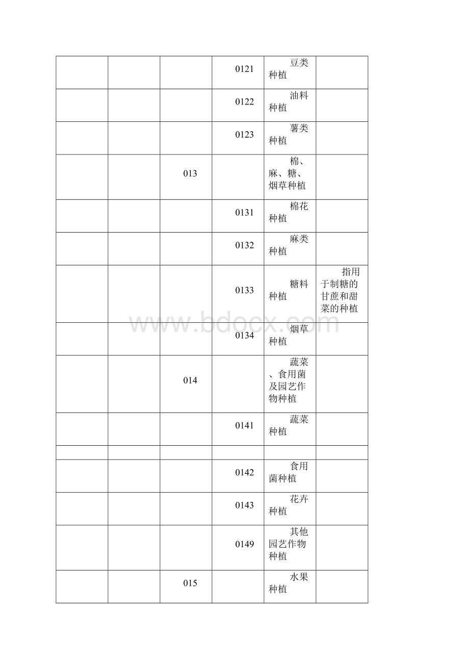 行业代码明细表.docx_第2页