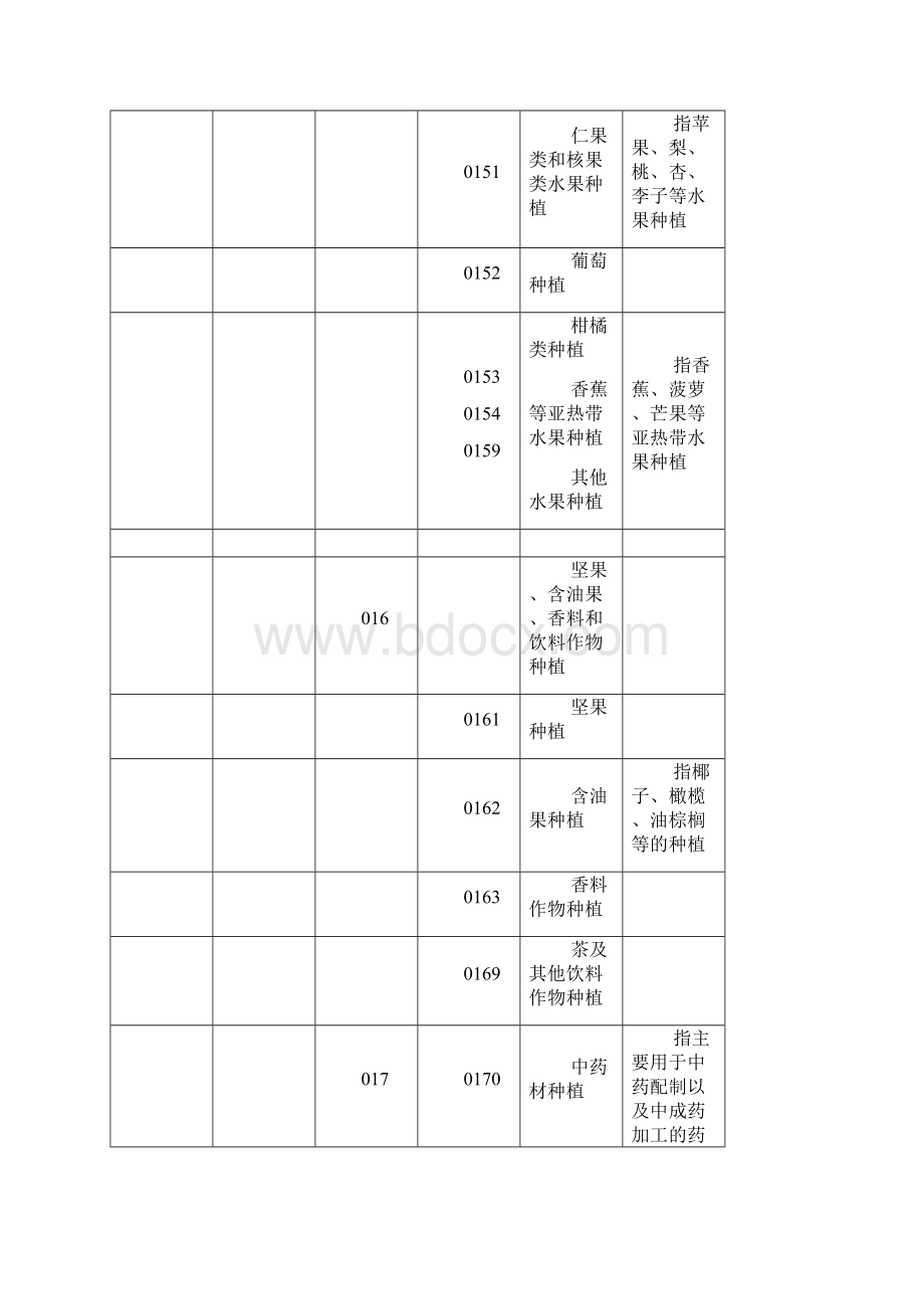 行业代码明细表.docx_第3页