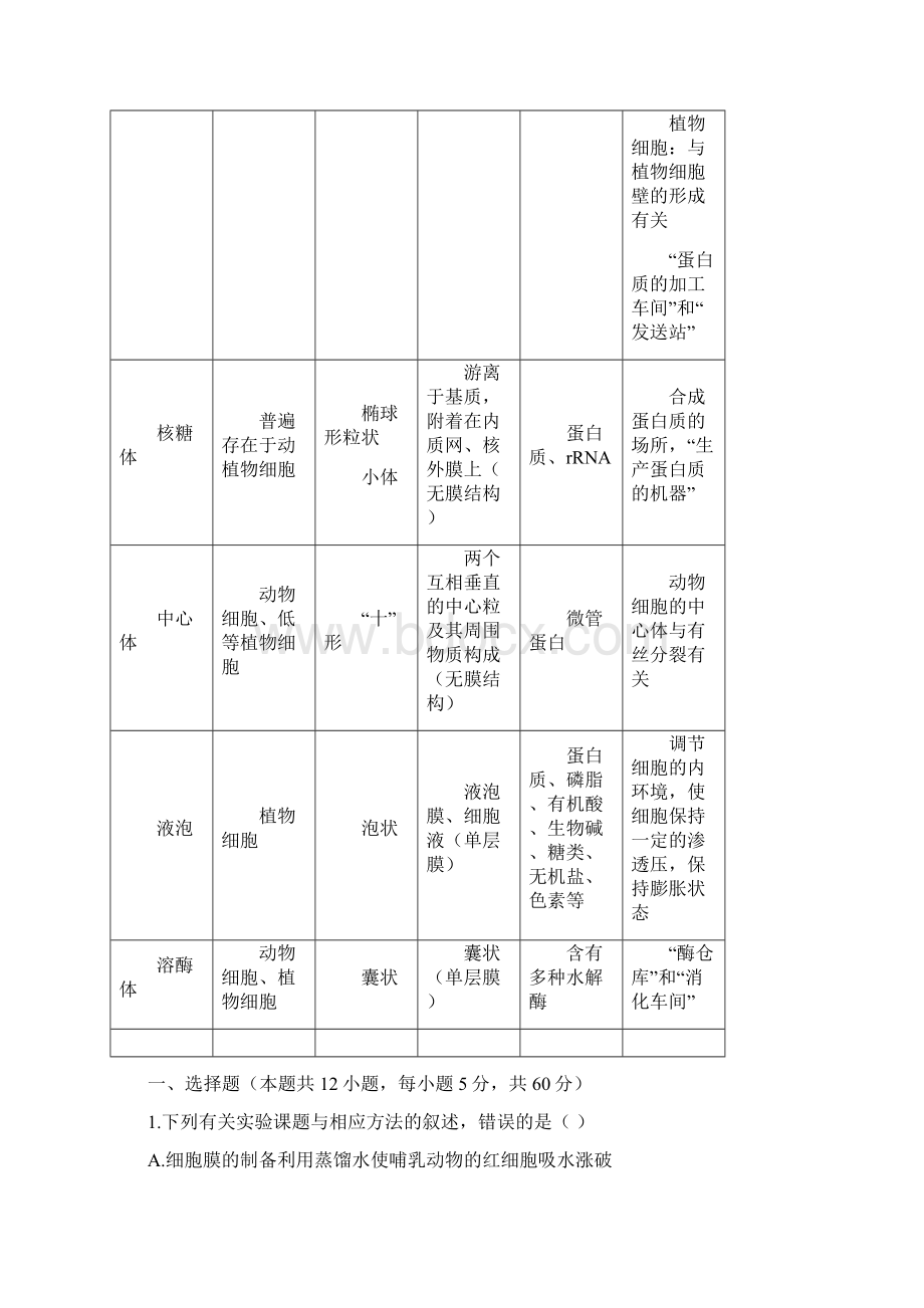 高中生物细胞器表格讲解及例题解析含答案.docx_第2页