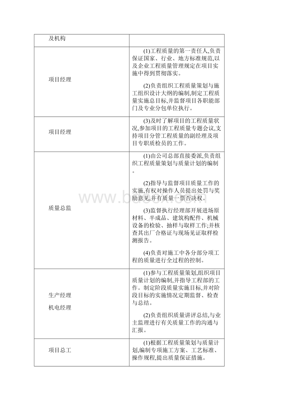 质量管理体系与措施.docx_第2页