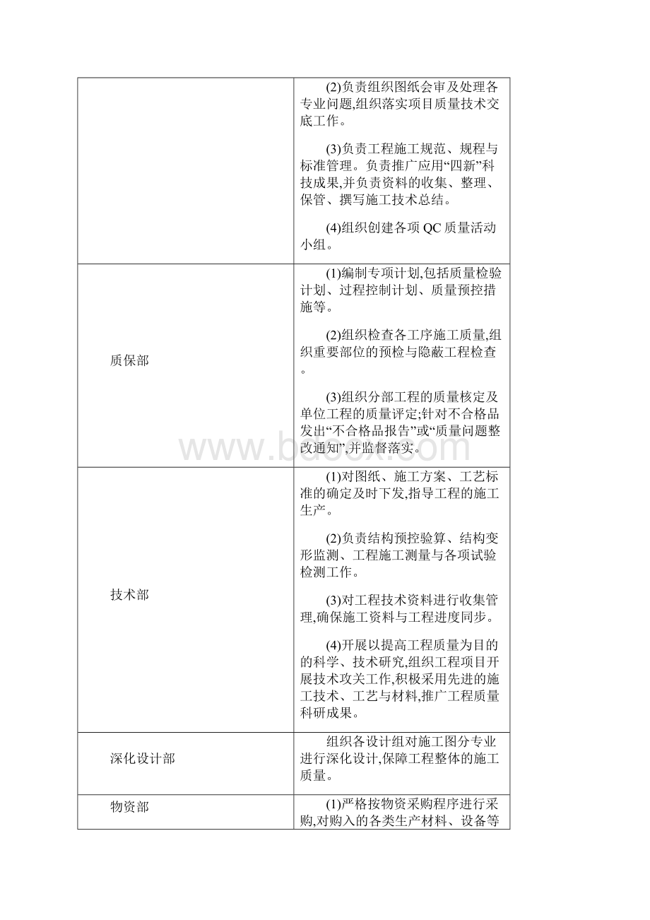 质量管理体系与措施.docx_第3页