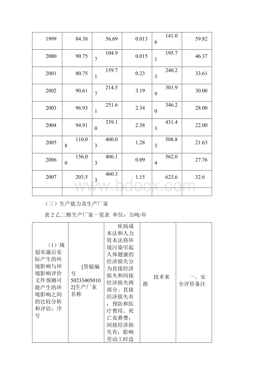 整理60万吨煤制乙二醇项目建议.docx_第2页