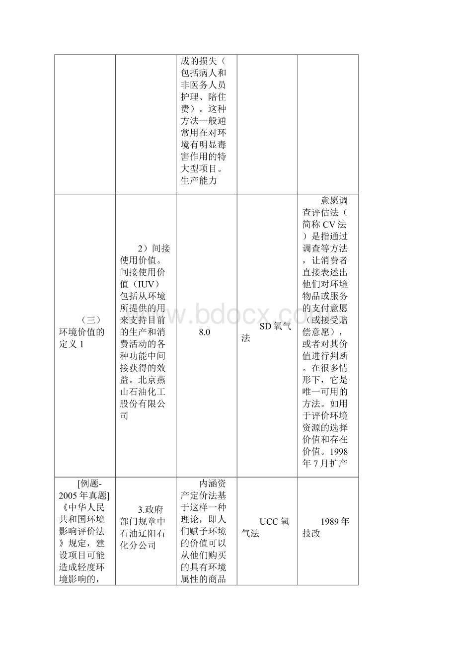 整理60万吨煤制乙二醇项目建议.docx_第3页