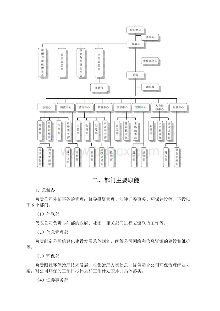 皮革企业组织架构和部门职能.docx_第3页