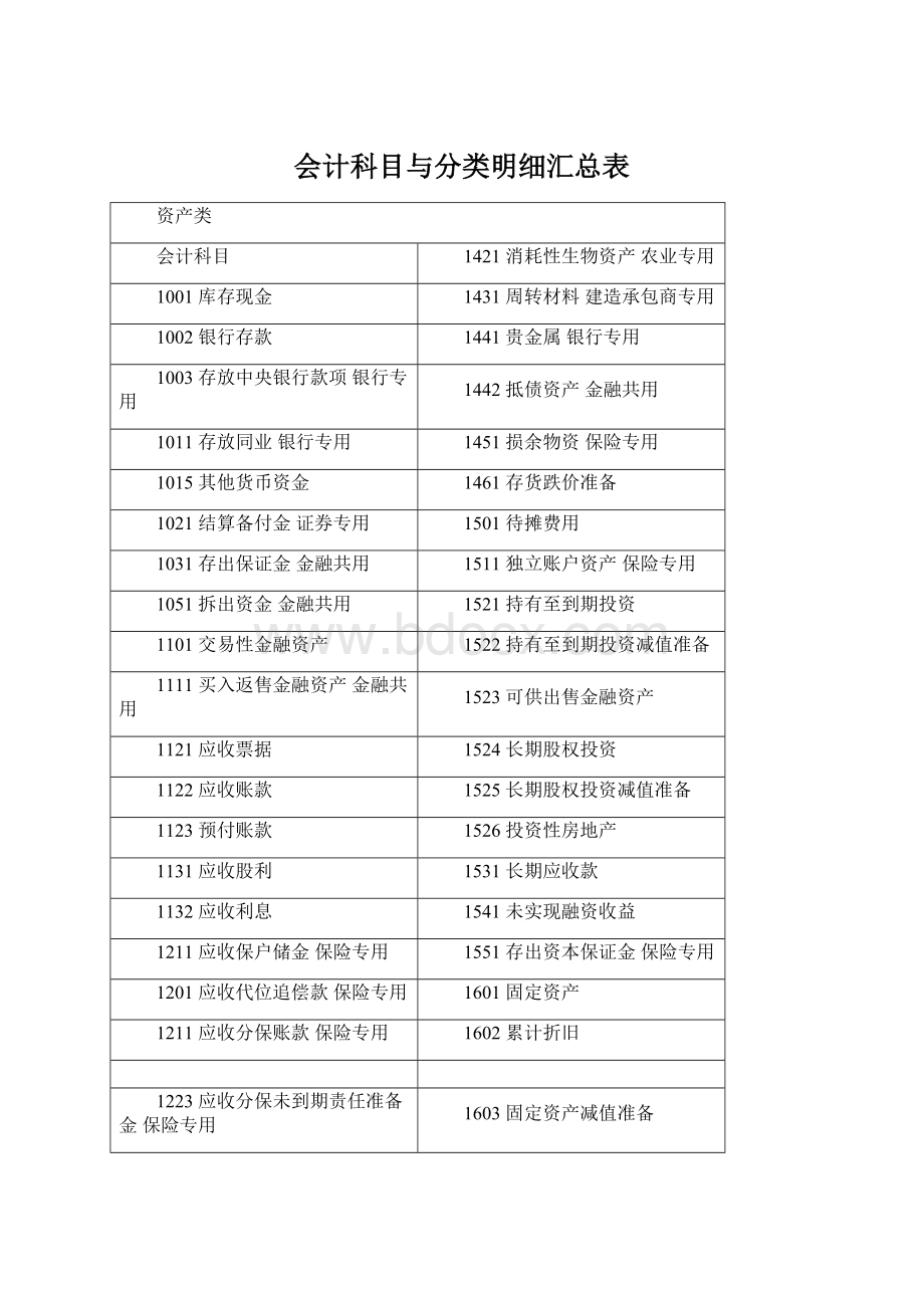 会计科目与分类明细汇总表.docx_第1页