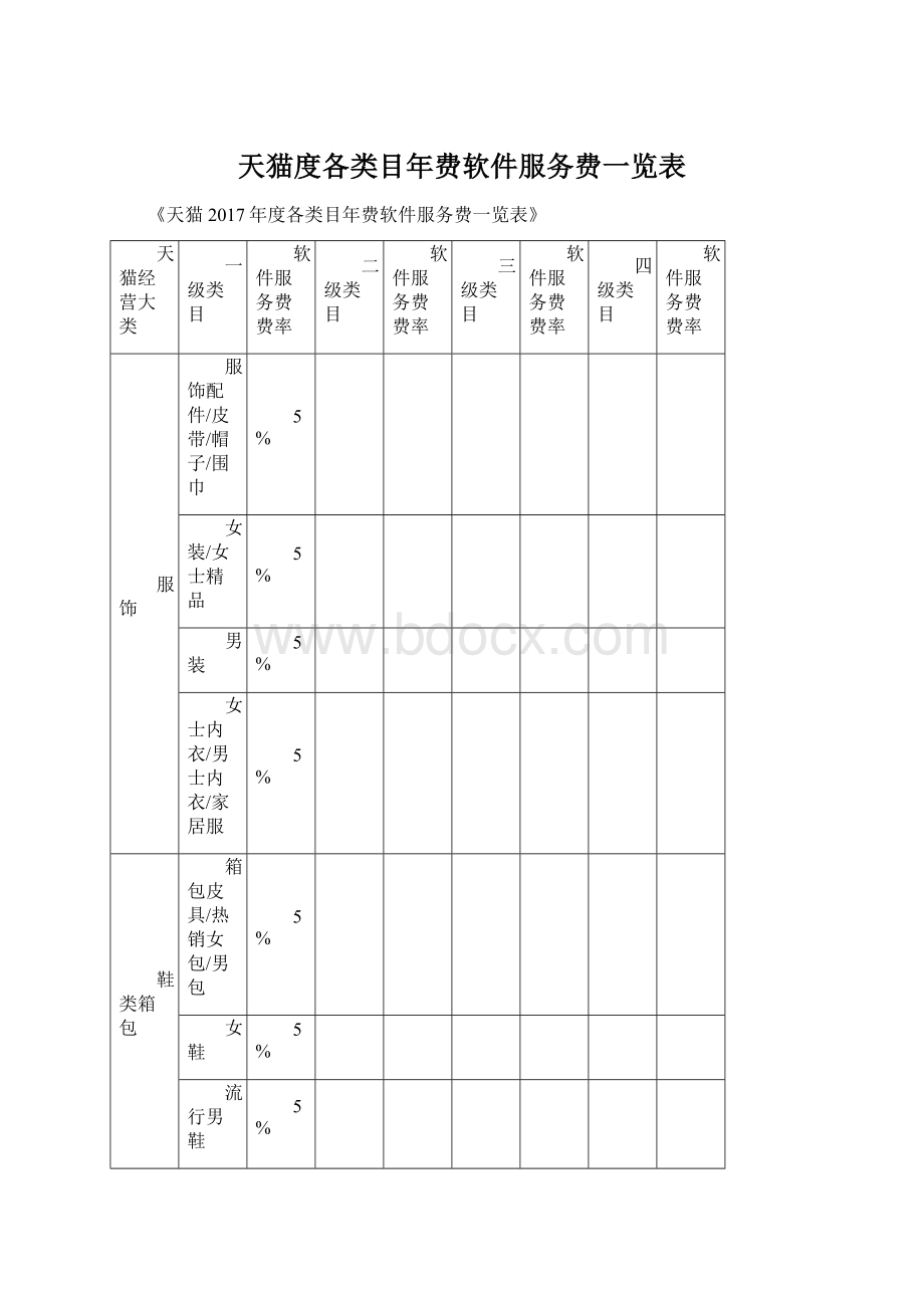 天猫度各类目年费软件服务费一览表.docx_第1页