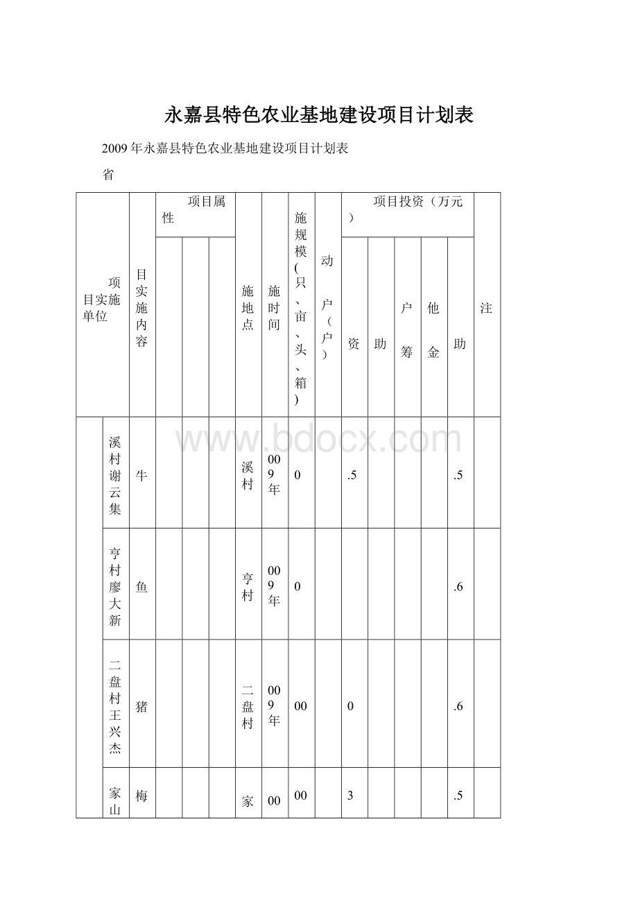 永嘉县特色农业基地建设项目计划表.docx