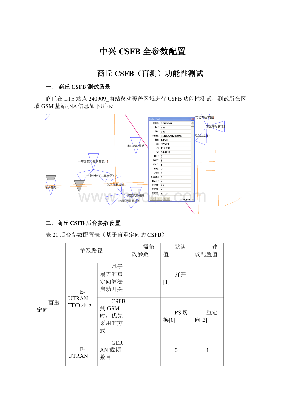 中兴CSFB全参数配置.docx_第1页