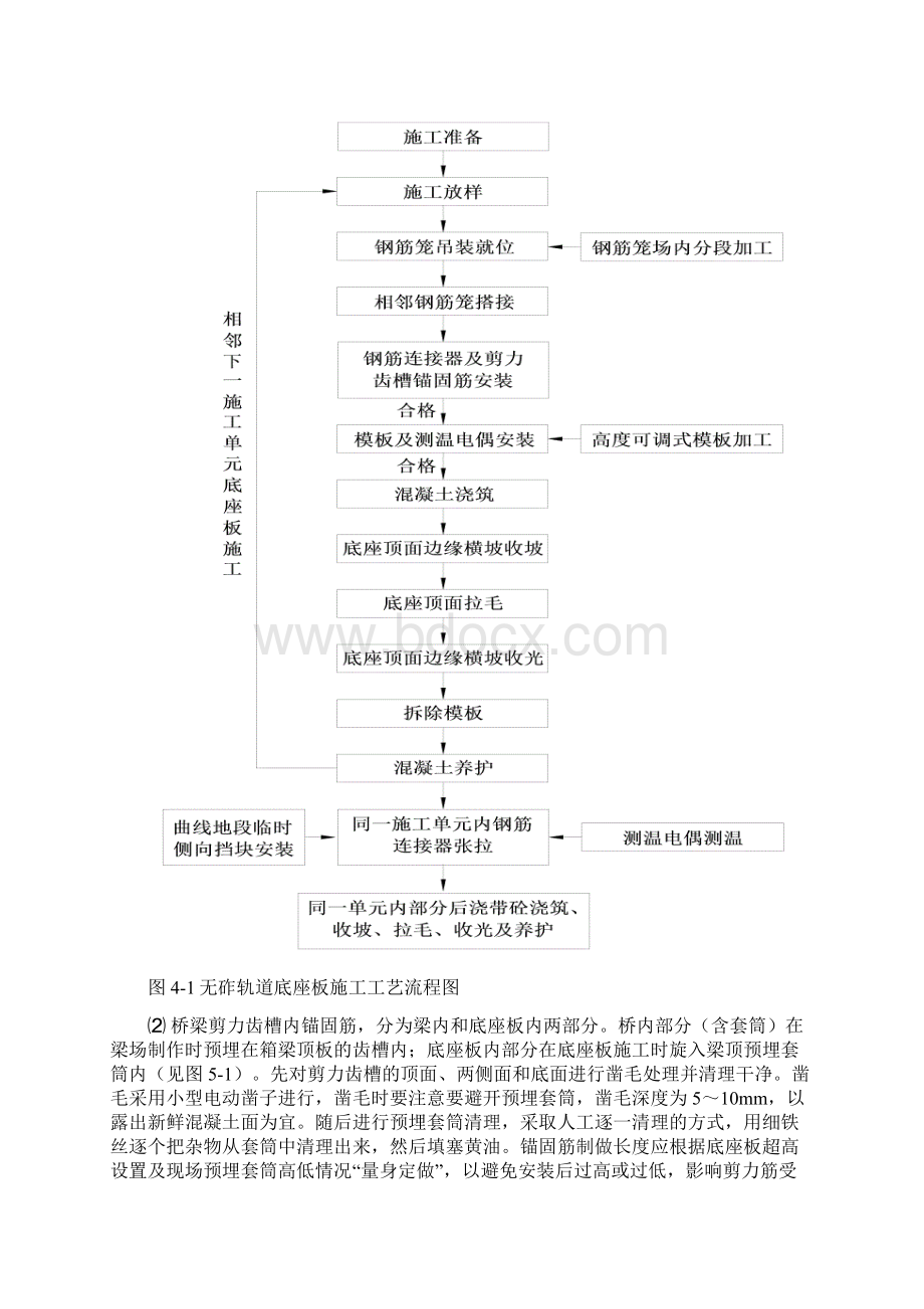 CRTSⅡ无砟轨道作业指导书.docx_第3页