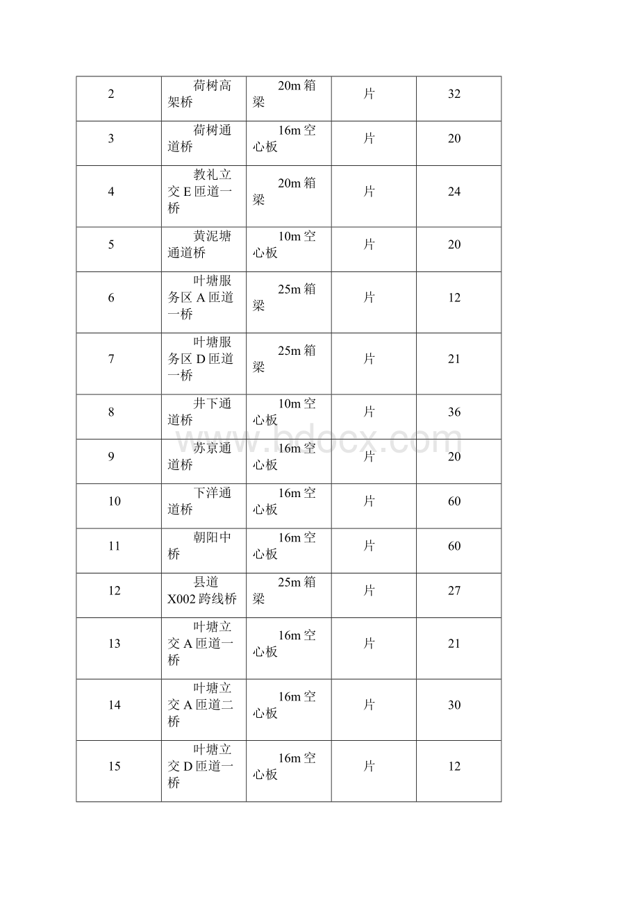 吊车架梁施工方案.docx_第2页