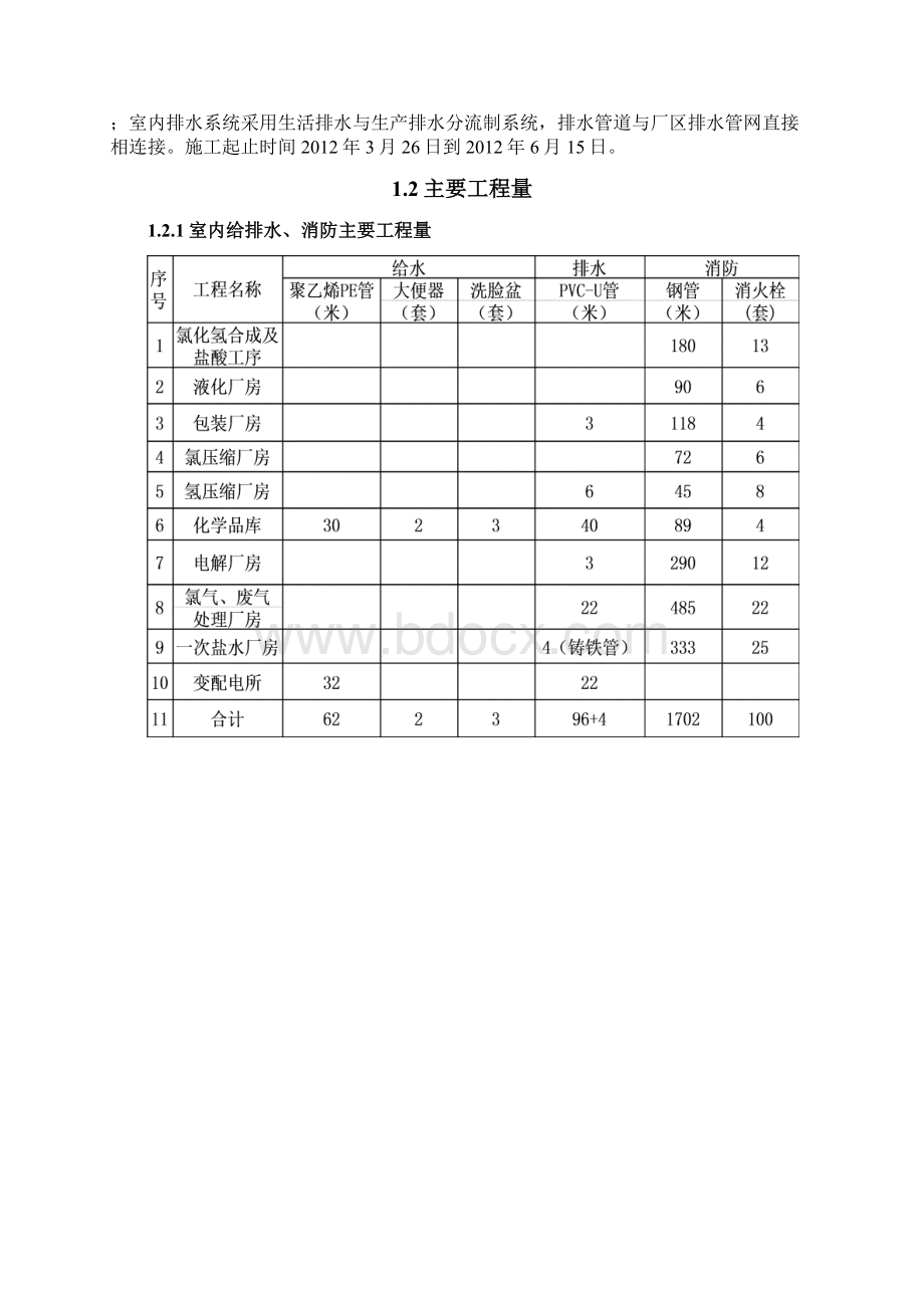 烧碱装置给排水及采暖通风施工方案.docx_第3页