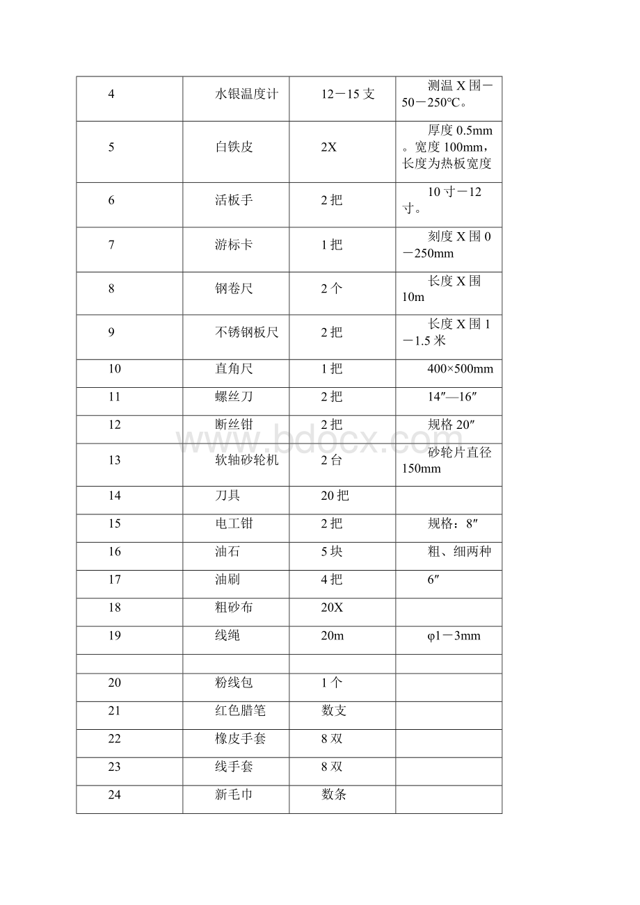 硫化皮带接头标准.docx_第2页