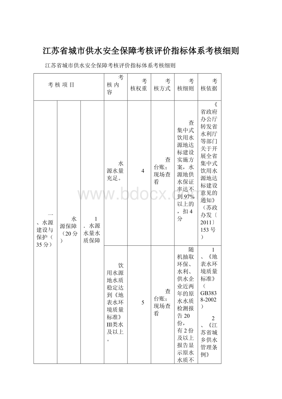 江苏省城市供水安全保障考核评价指标体系考核细则.docx_第1页
