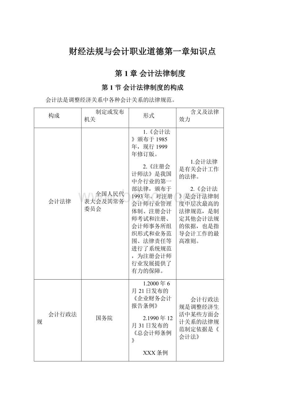 财经法规与会计职业道德第一章知识点.docx_第1页