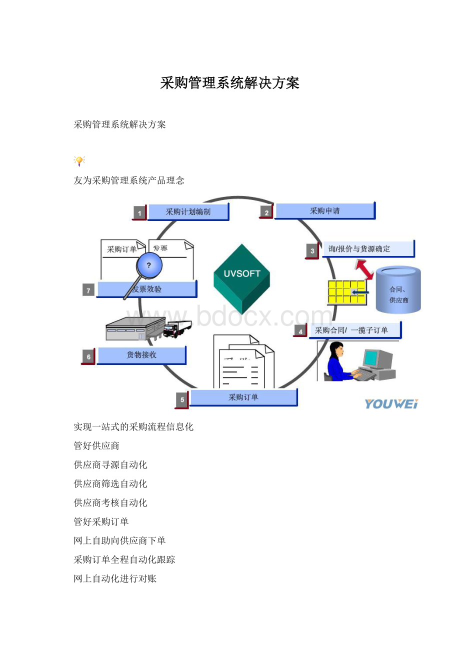 采购管理系统解决方案.docx_第1页