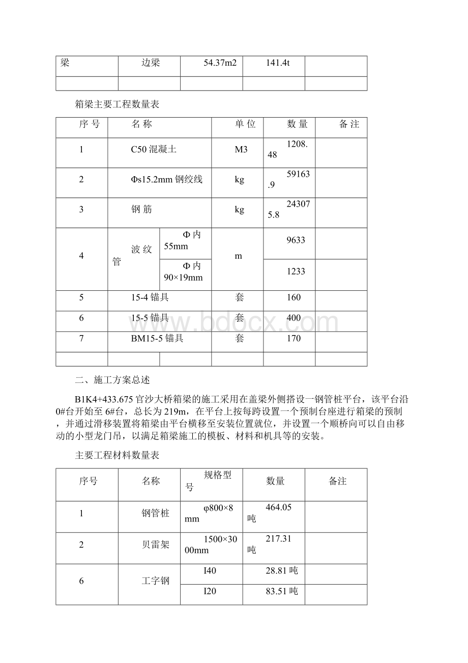 大桥箱梁预制与架设施工方案.docx_第2页