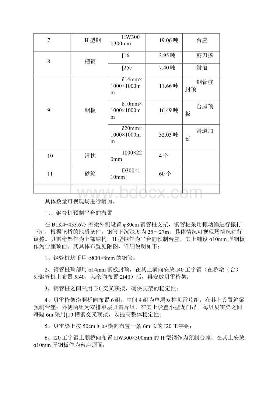 大桥箱梁预制与架设施工方案.docx_第3页