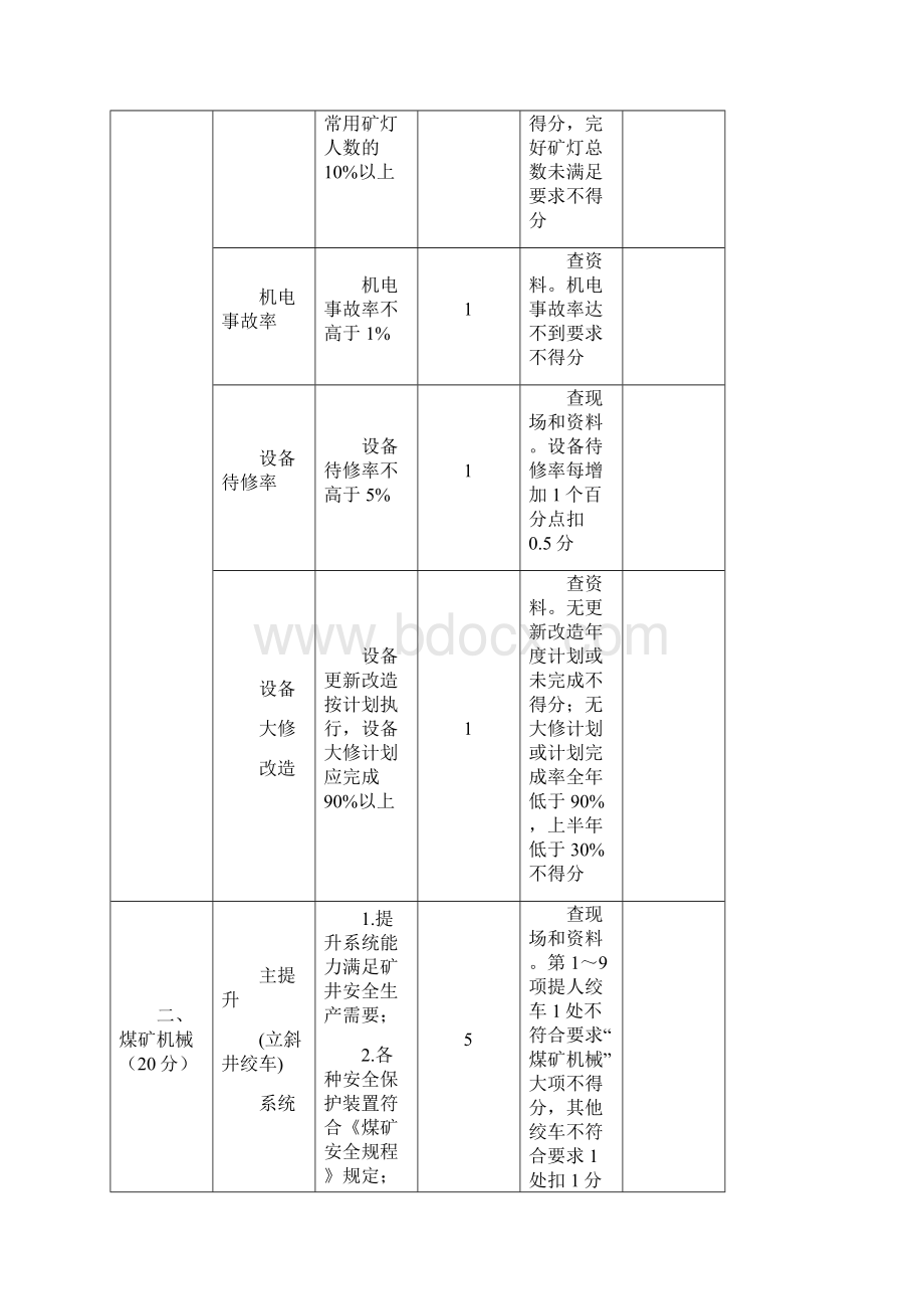 煤矿安全生产标准化机电运输.docx_第3页