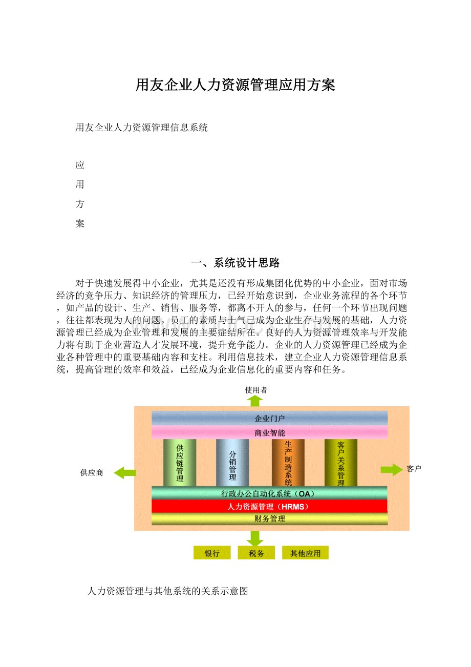 用友企业人力资源管理应用方案.docx_第1页