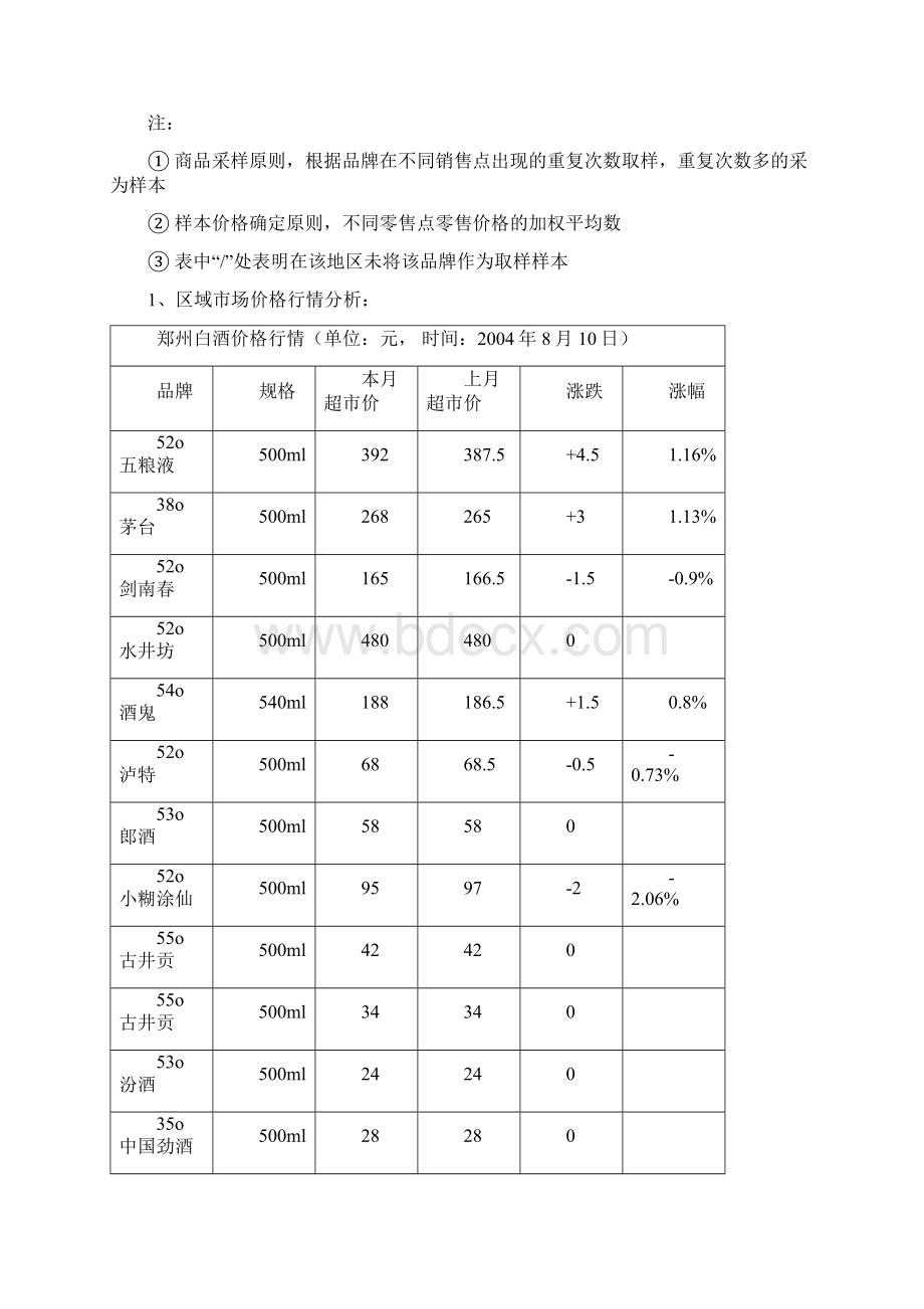 白酒市场分析度报告新版范文月.docx_第2页