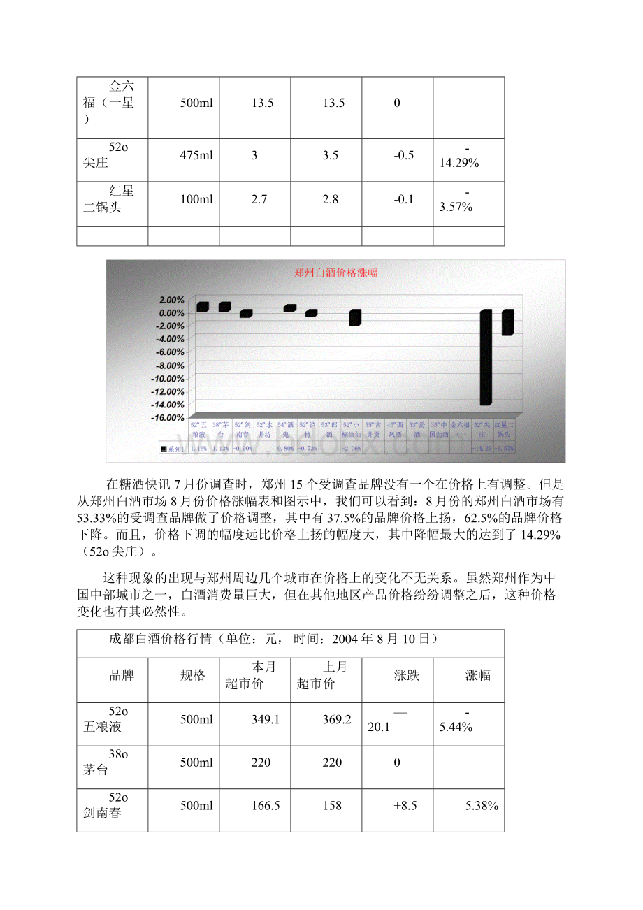 白酒市场分析度报告新版范文月.docx_第3页