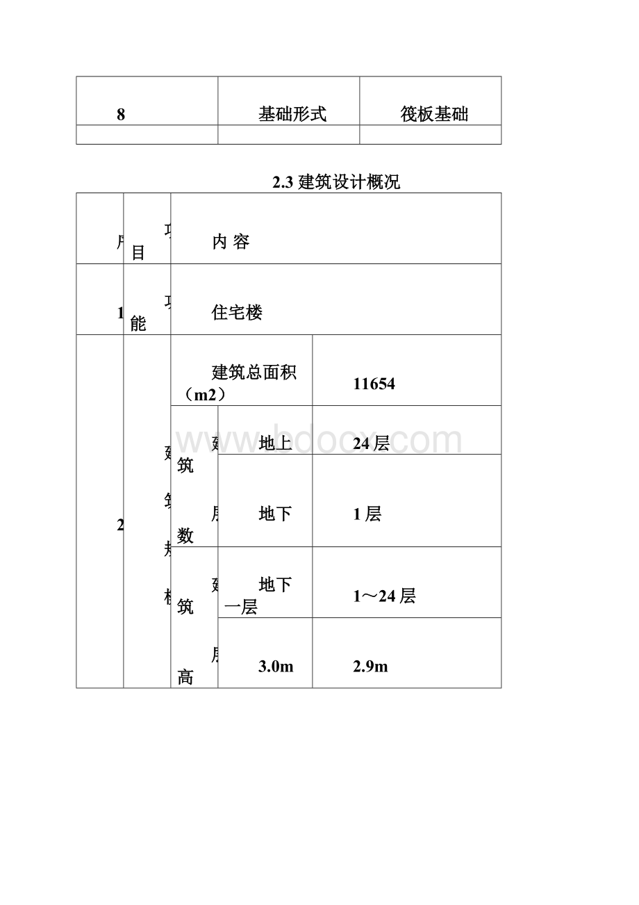 安全冬施方案.docx_第3页